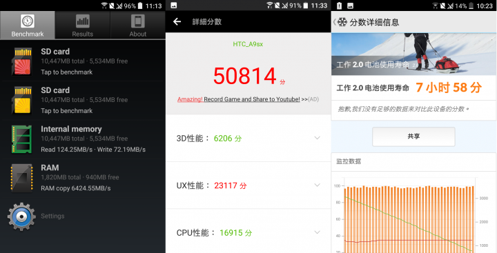 HTC One A9s:CP值還不錯的低階機