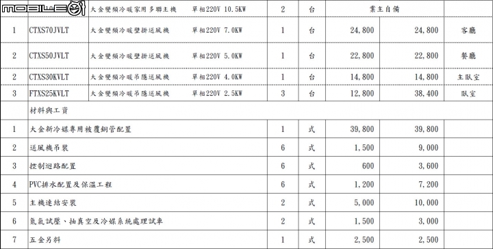 大金空調 壁掛與吊隱式價格請益