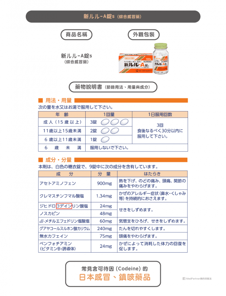 轉 止咳藥可待因禁用於兒童及哺乳婦女!醫藥師熱心整理哪些國藥日藥中標?