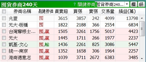 橘子(6180)的未來