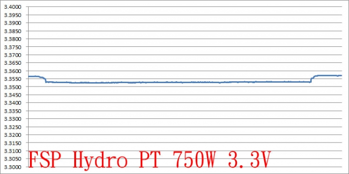 全漢Hydro PT皇鈦極V 750W簡介及測試