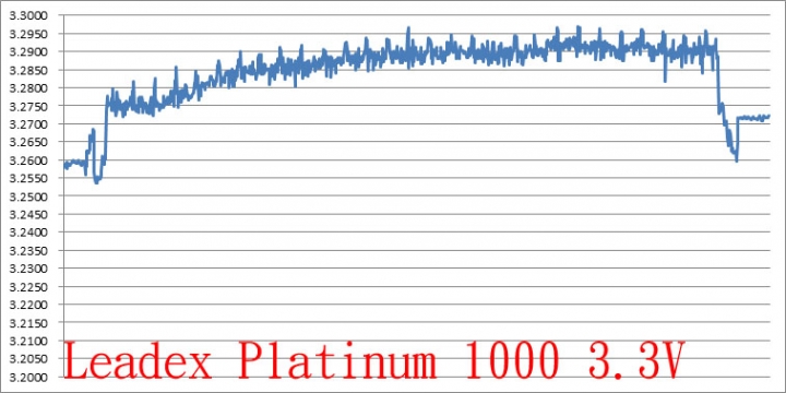 振華LEADEX PLATINUM 1000W電源供應器拆解