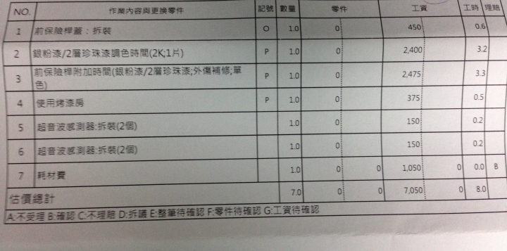 altis 2萬公里保養好貴,請大大幫我看一下保養單是不是太肥