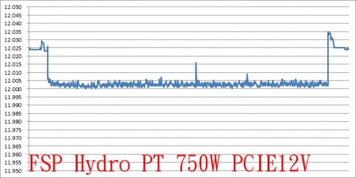 全漢Hydro PT皇鈦極V 750W簡介及測試