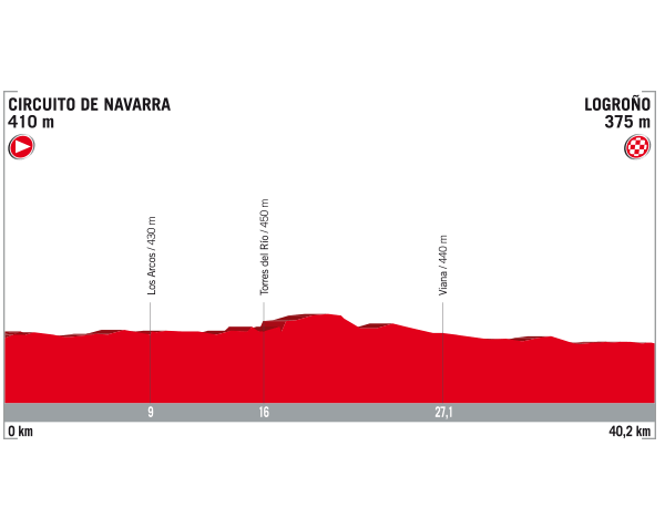 2017 La Vuelta Stage 16