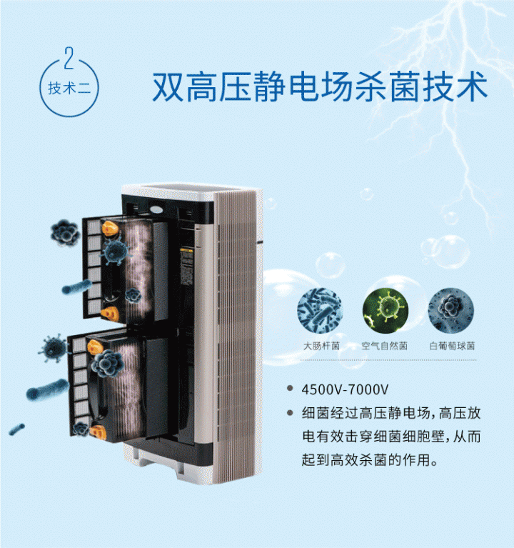 淘寶買空氣清淨機 , (AIRBUTLER)或是(ADAWO)