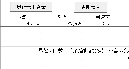 請教excel vba問題