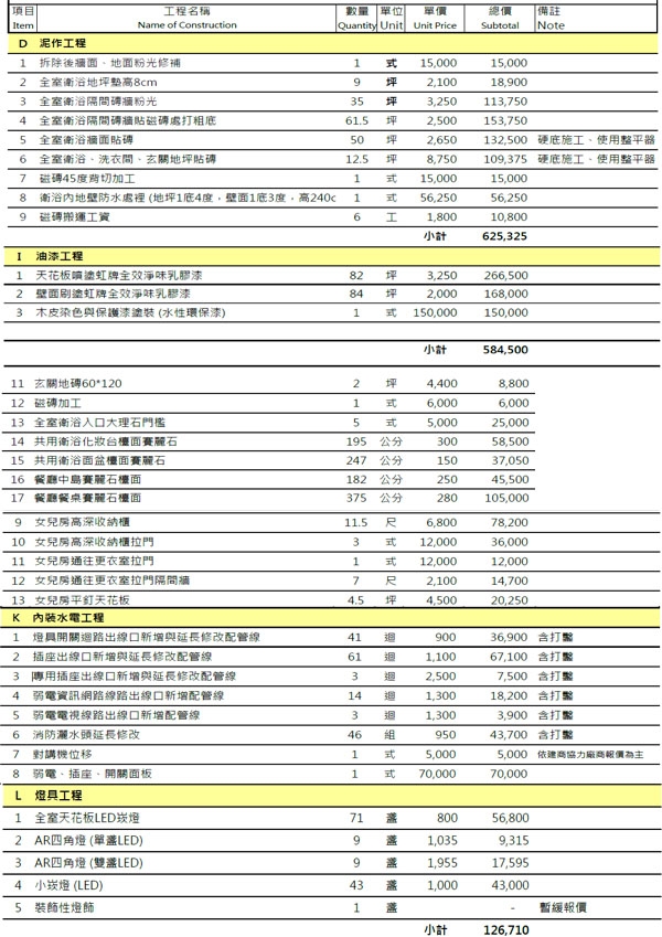 【日誌】大坪數輕簡約宅的裝修進化史---築悅設計(持續更新)