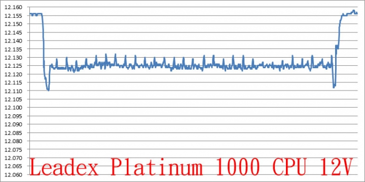 振華LEADEX PLATINUM 1000W電源供應器拆解