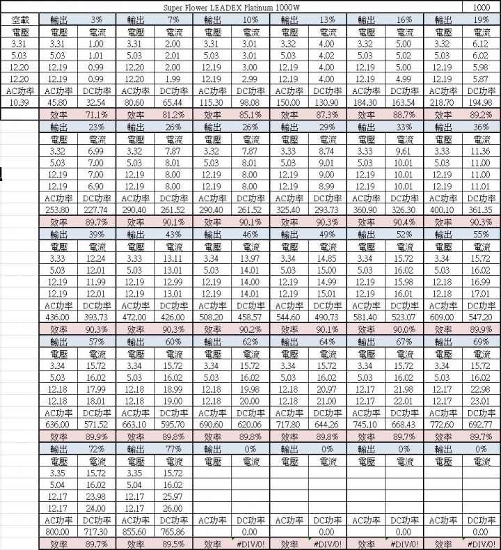 振華LEADEX PLATINUM 1000W電源供應器拆解