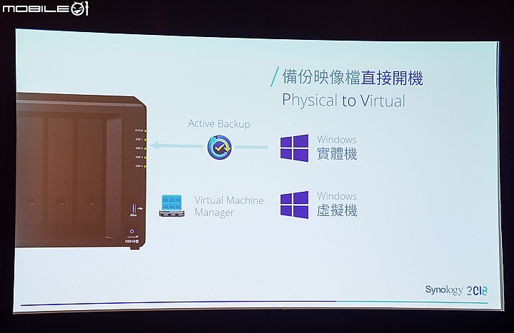 Synology 2018年度大會發表多款NAS網通新機、智慧學習相簿軟體以及整合儲存與工作應用