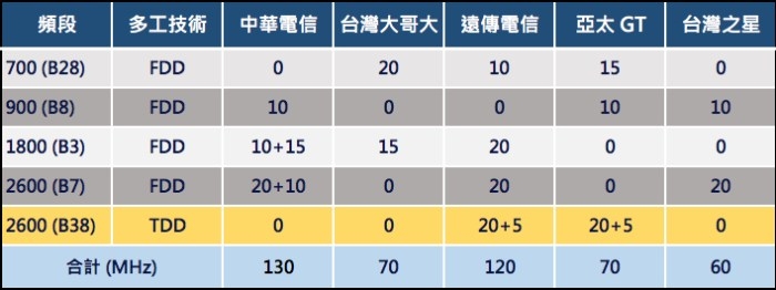 想問問大陸買的 VIVO 和 華為,在台灣能使用嗎