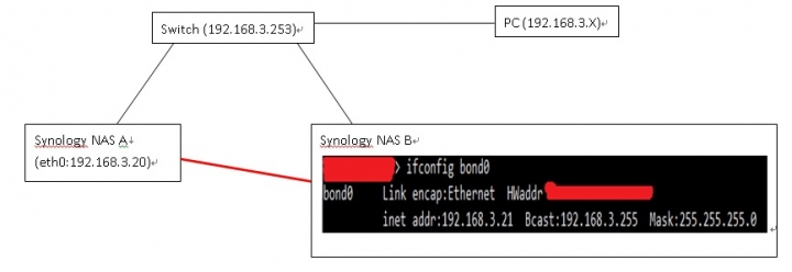 Synology NAS資料對傳