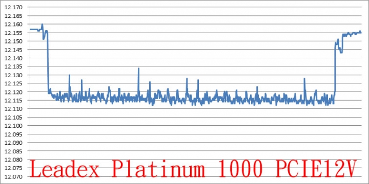 振華LEADEX PLATINUM 1000W電源供應器拆解