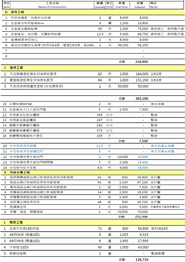 【日誌】大坪數輕簡約宅的裝修進化史---築悅設計(持續更新)