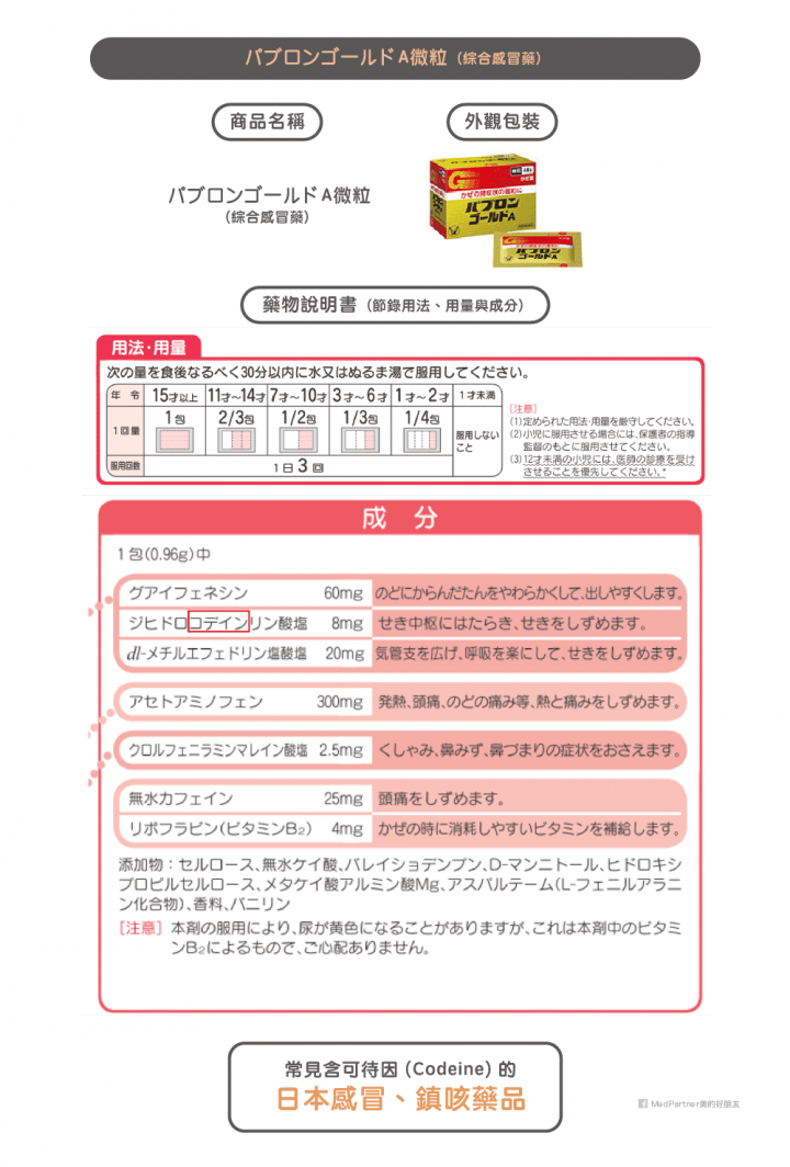 轉 止咳藥可待因禁用於兒童及哺乳婦女!醫藥師熱心整理哪些國藥日藥中標?