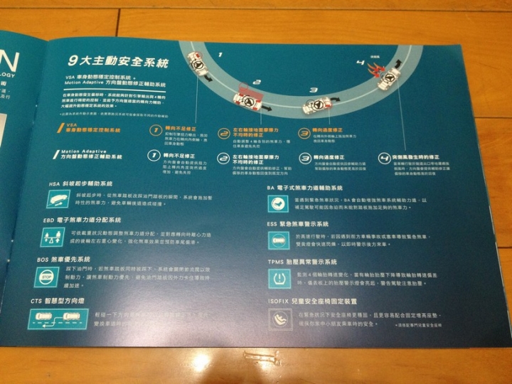 2018 All New FIT,是你的新車/換車首選嗎?