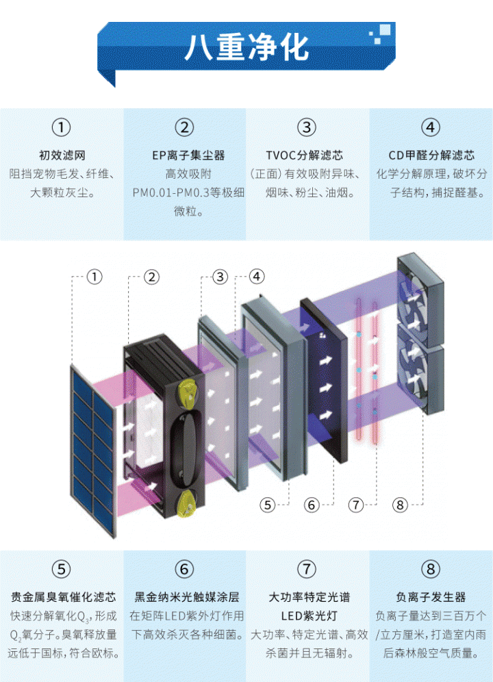 淘寶買空氣清淨機 , (AIRBUTLER)或是(ADAWO)