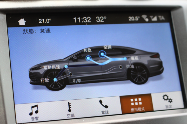 犒賞自己的大禮物!FORD Mondeo Hybird油電蟒開箱