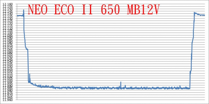 銅牌加雙DC-DC的Antec Neo ECO II 650W簡介及測試