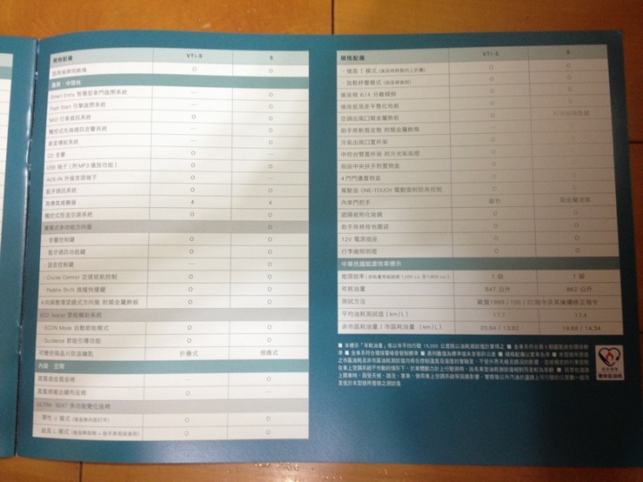 2018 All New FIT,是你的新車/換車首選嗎?
