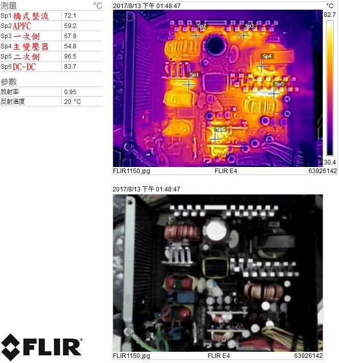 銅牌加雙DC-DC的Antec Neo ECO II 650W簡介及測試