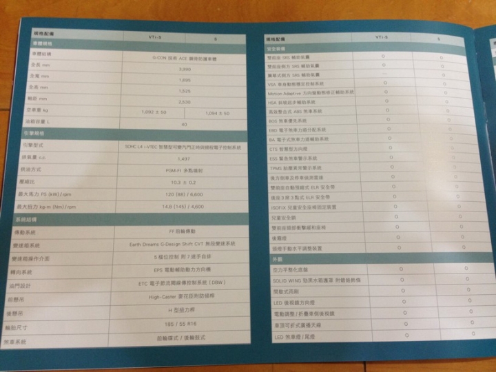 2018 All New FIT,是你的新車/換車首選嗎?