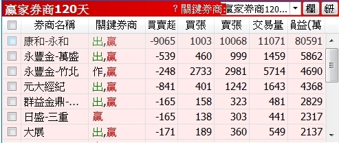 橘子(6180)的未來