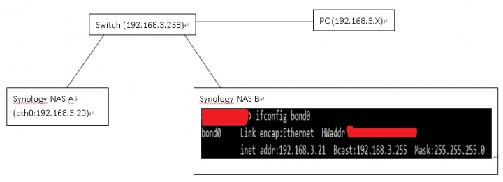 Synology NAS資料對傳