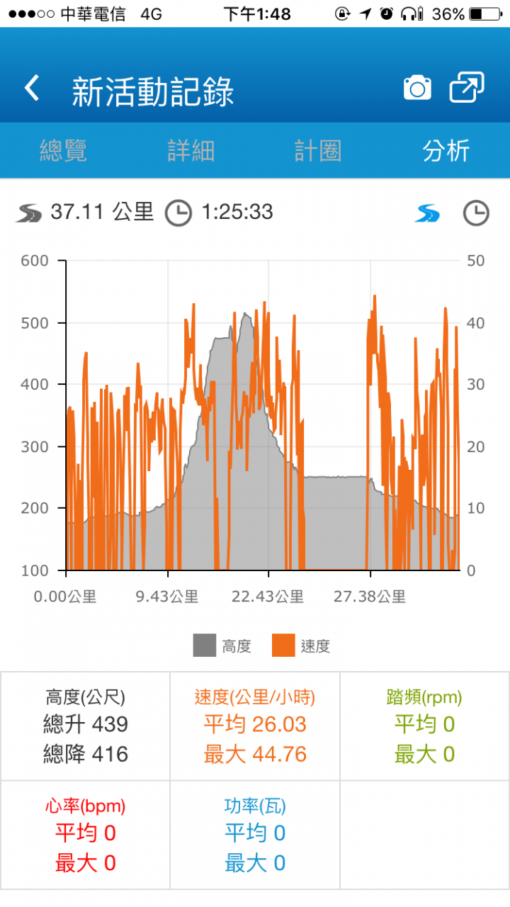 捷安特最新 GPS 碼錶 NEOSTRACK 開箱!! <9/20更新>