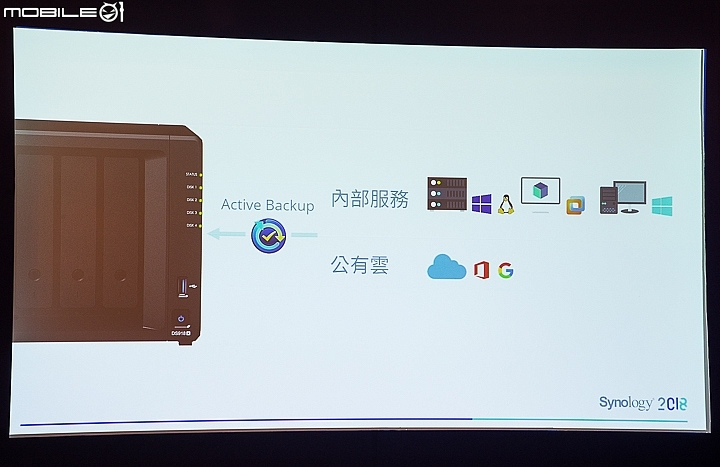 Synology 2018年度大會發表多款NAS網通新機、智慧學習相簿軟體以及整合儲存與工作應用