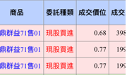 吃人不吐骨頭的權證