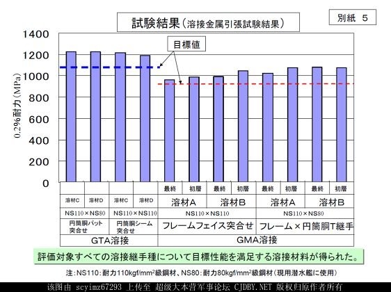 日本蒼龍潛艇不願轉讓技術退出印招標