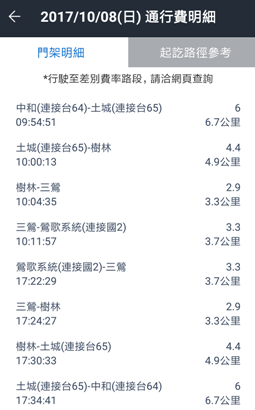 普利司通《Driveguard失壓續跑胎》三個月後試用活動分享 for Honda Accord