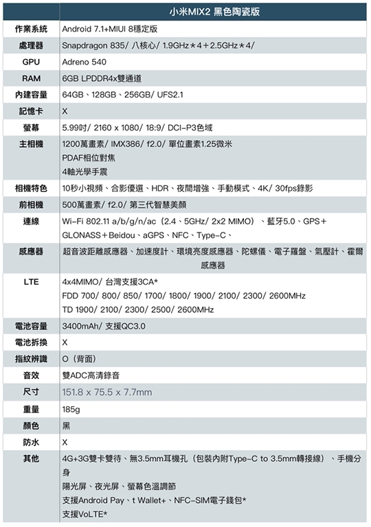 小米MIX2試用 接近理想型的全屏設計