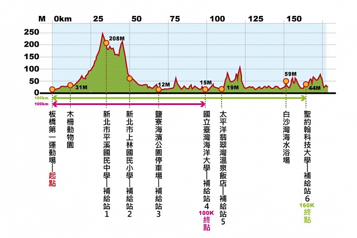 2017.09.23 2017環大台北160K自行車挑戰賽之520小隊出動(抖肩舞跟加碼夜騎巴拉卡)