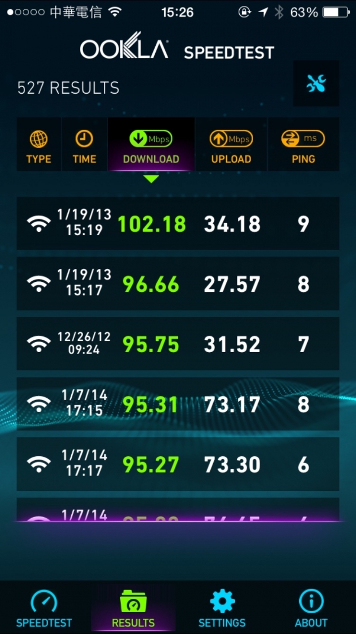 請教一下i6 wifi的速度