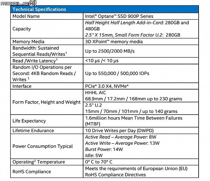Intel首款桌上型專用Optane SSD 900P開賣 美金389元起