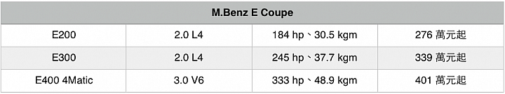 品味質感與格調 M.Benz E400 4Matic Coupe 試駕報導