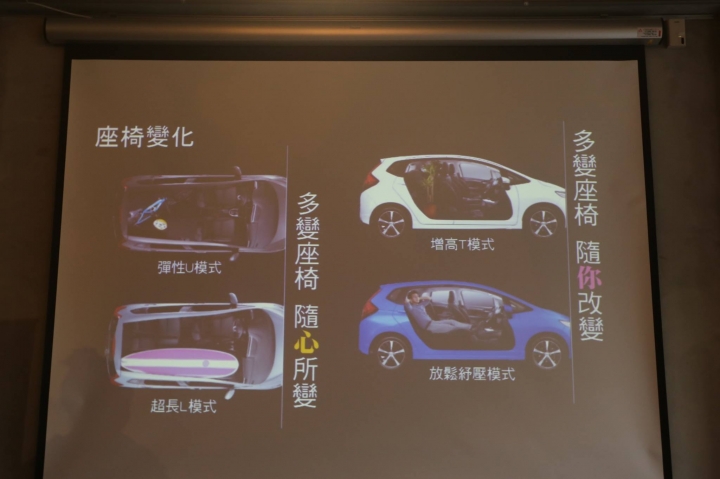 全面進化《HONDA 2018 All New FIT體驗會》