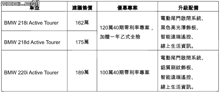 【國內新訊】標配電動尾門、智能遠端遙控,BMW 2 Active Tourer 2018年式即日販售