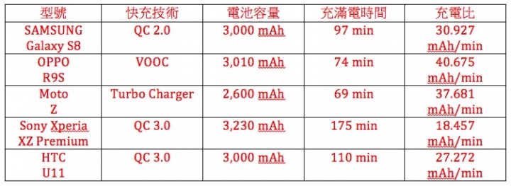別再被話術給騙了,買手機絕對是一門很大的學問【細節篇】