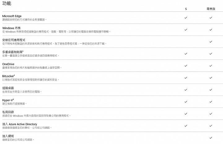 Surface Laptop兩周體驗