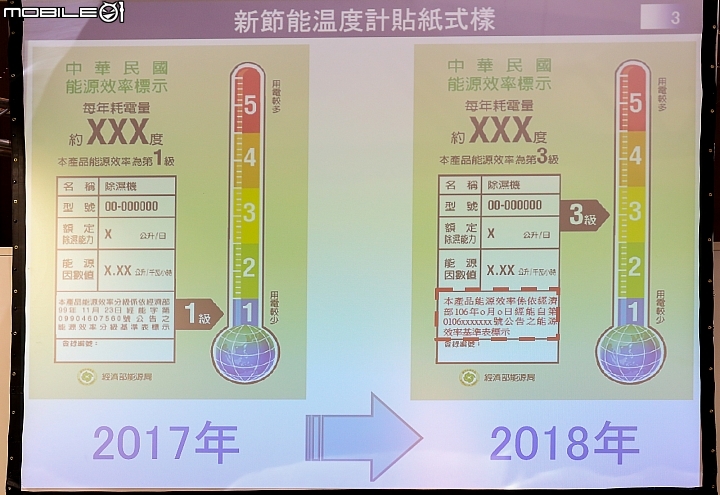 【採訪】超越新一級節能標準 Panasonic 2017 秋季新品登場