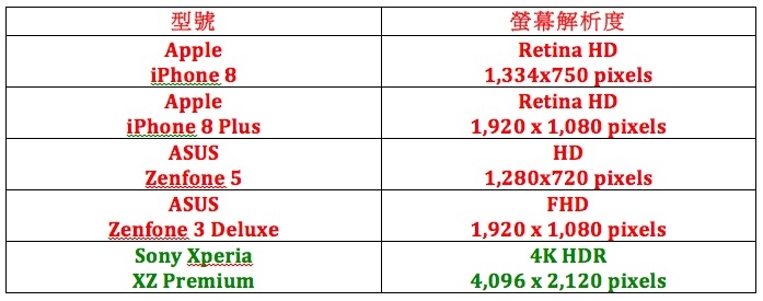 別再被話術給騙了,買手機絕對是一門很大的學問【細節篇】