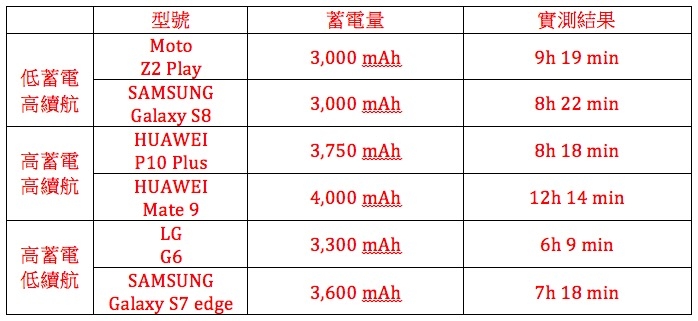 別再被話術給騙了,買手機絕對是一門很大的學問【細節篇】