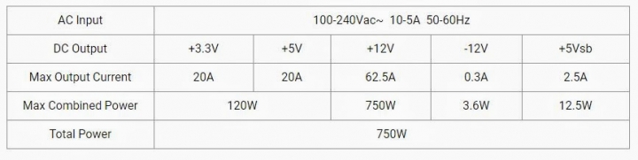 FSP Hydro PT 750W 皇鈦極V 輕開箱