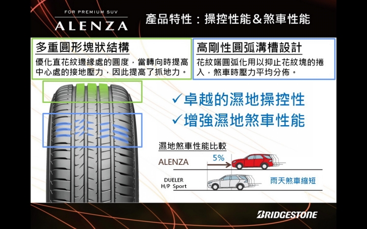 LEXUS NX300H 參加普利司通Alenza試胎活動三個月後心得分享