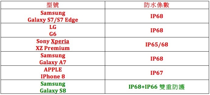 別再被話術給騙了,買手機絕對是一門很大的學問【細節篇】