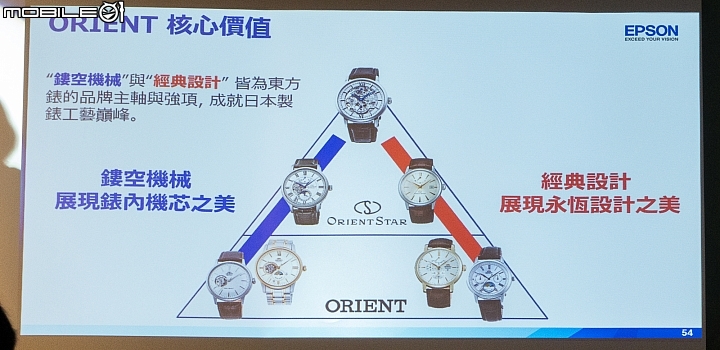 【採訪】紳士品味 Orient Star 東方之星 三款經典機械錶報到